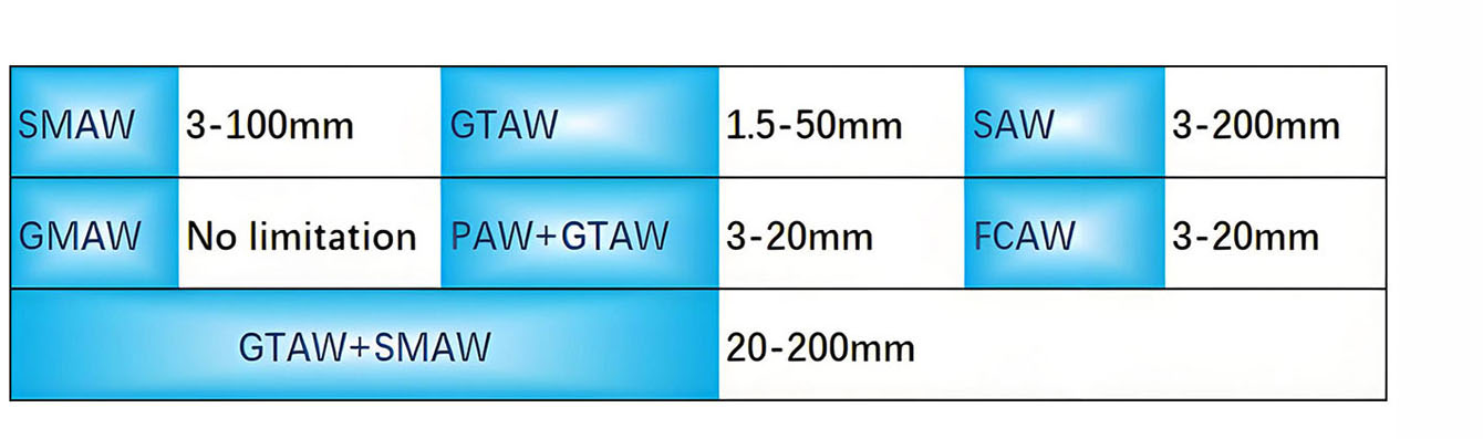 城市建築（替換（huàn）為實際（jì）圖片路徑）